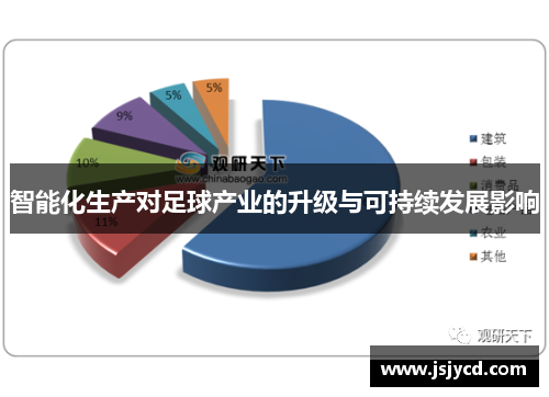 智能化生产对足球产业的升级与可持续发展影响