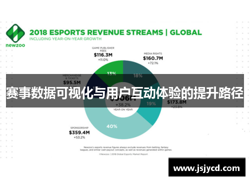 赛事数据可视化与用户互动体验的提升路径