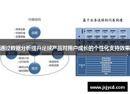 通过数据分析提升足球产品对用户成长的个性化支持效果